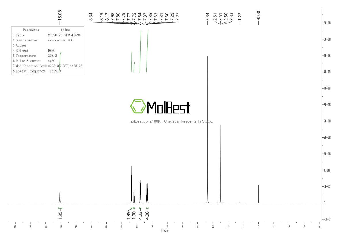 Physical sample testing spectrum (NMR) of 28020-73-7