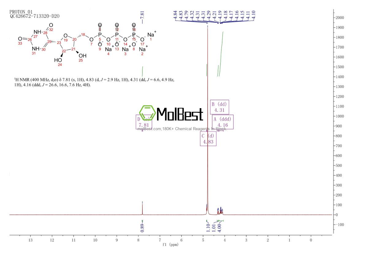 Spektrum pengujian sampel fisik (NMR) 28022-82-4