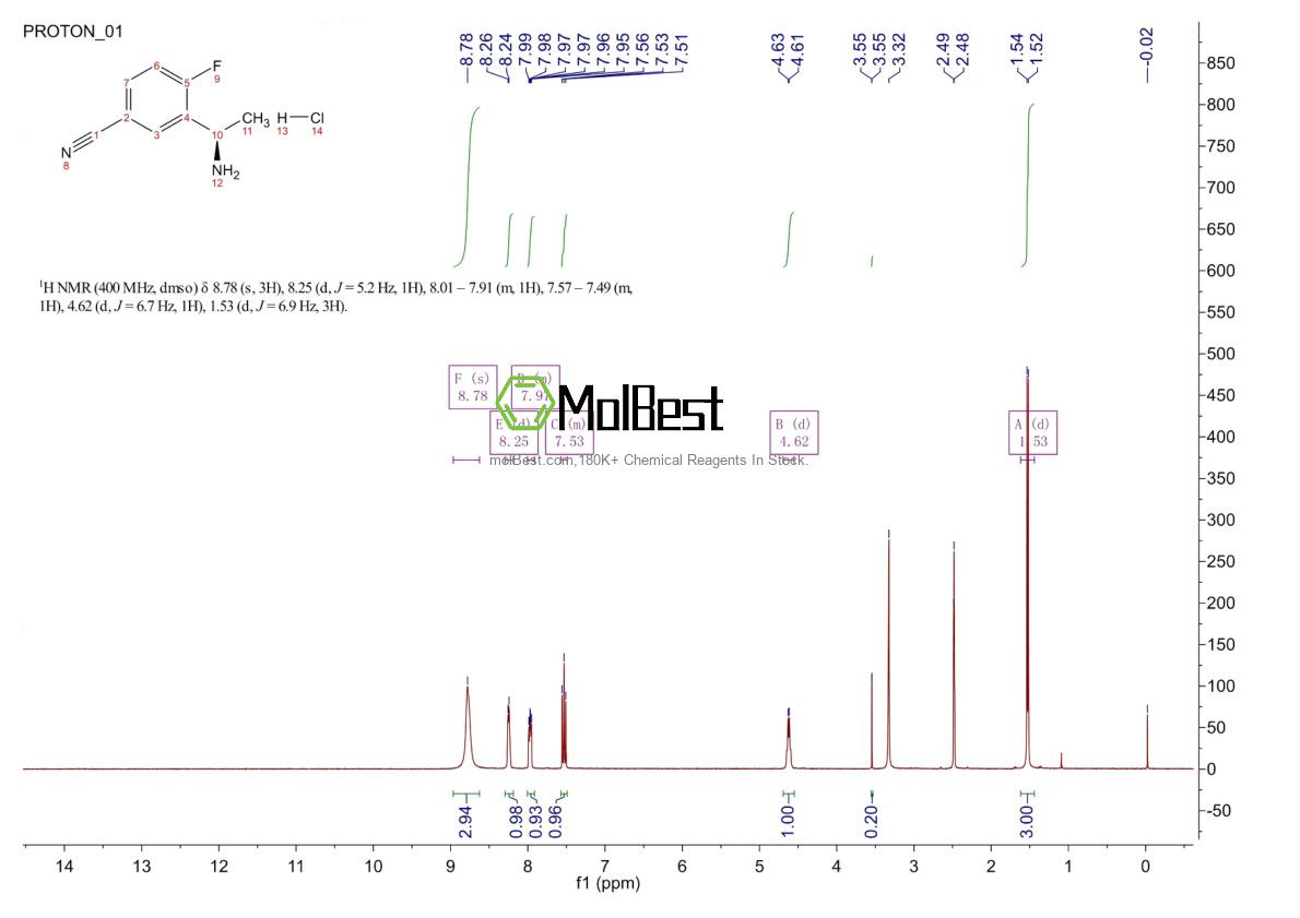 Spektrum pengujian sampel fisik (NMR) 2802461-28-3