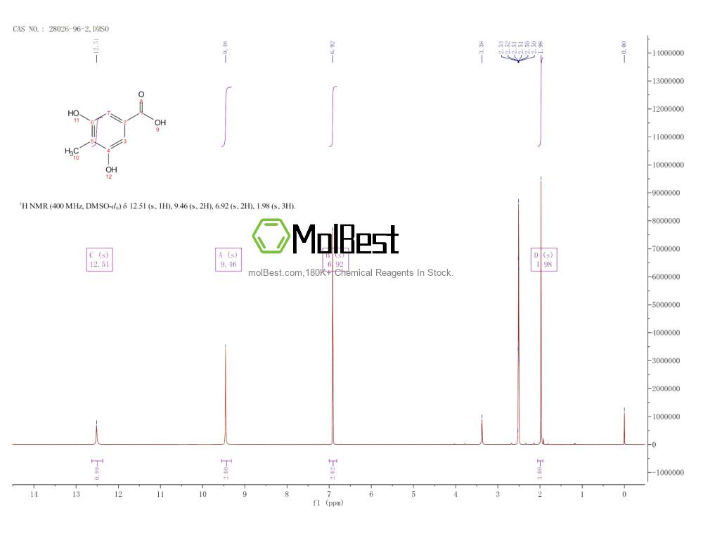 Spektrum pengujian sampel fisik (NMR) 28026-96-2