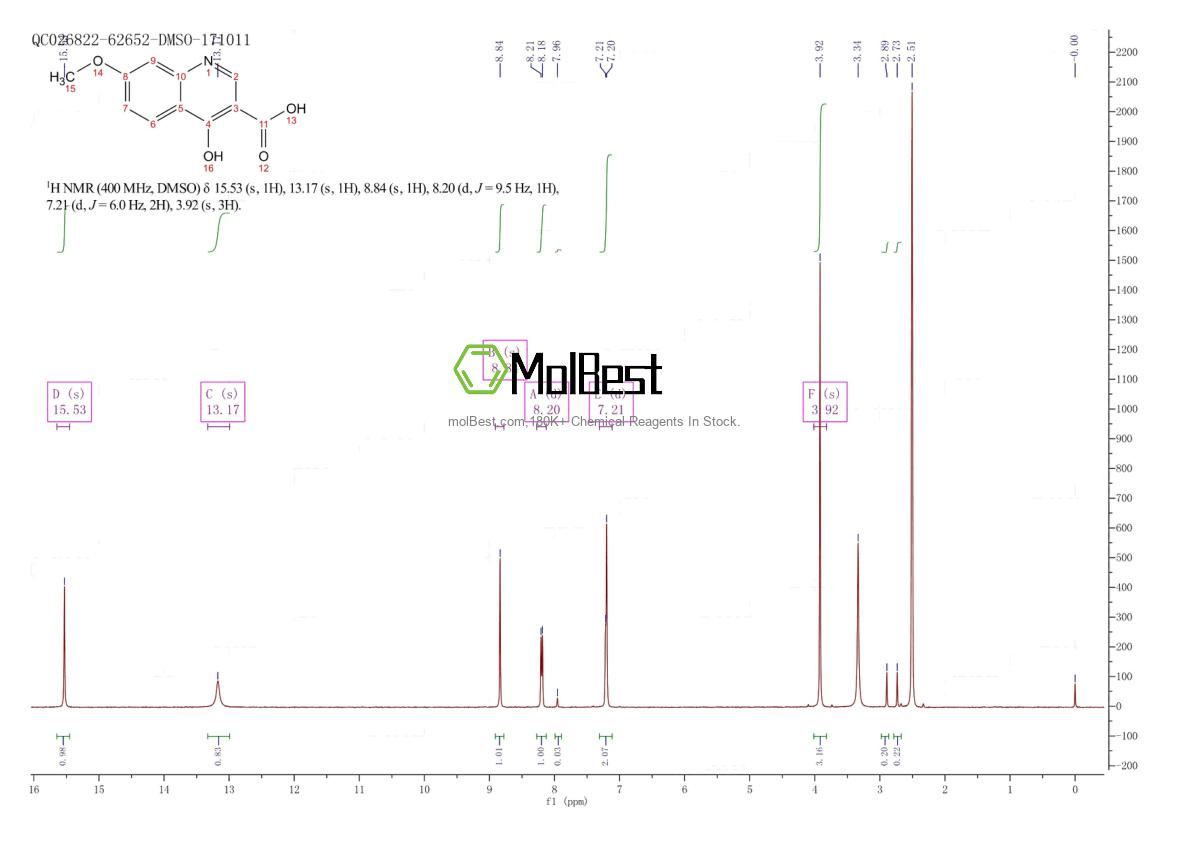 Physical sample testing spectrum (NMR) of 28027-17-0
