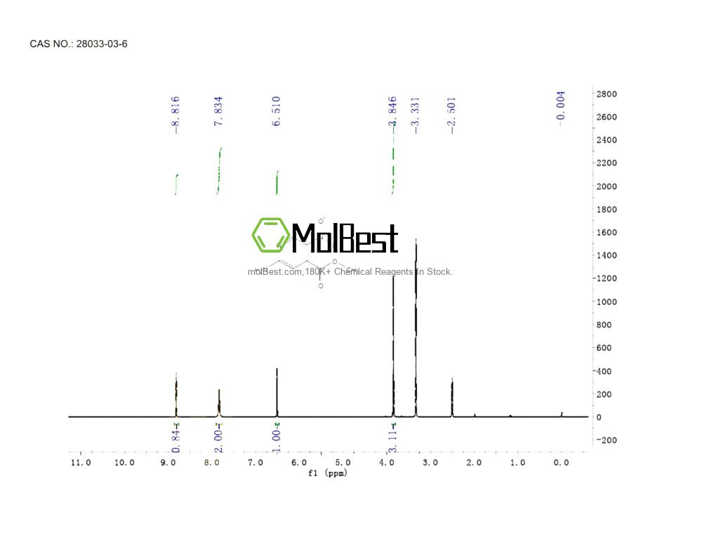 Spektrum pengujian sampel fisik (NMR) 28033-03-6