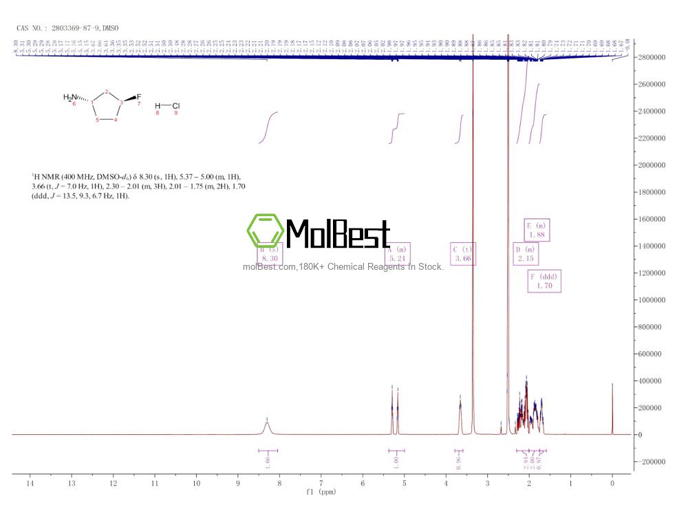 Spektrum pengujian sampel fisik (NMR) 2803369-87-9