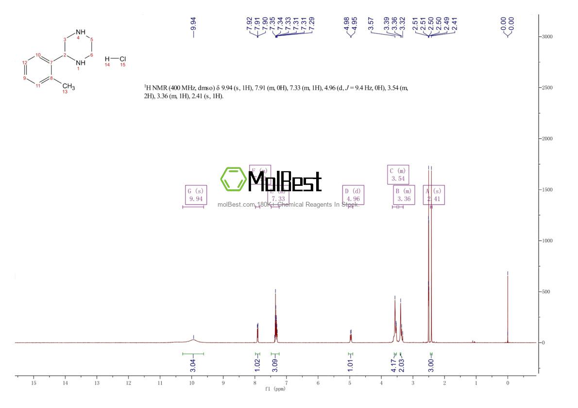 Spektrum pengujian sampel fisik (NMR) 2803452-09-5