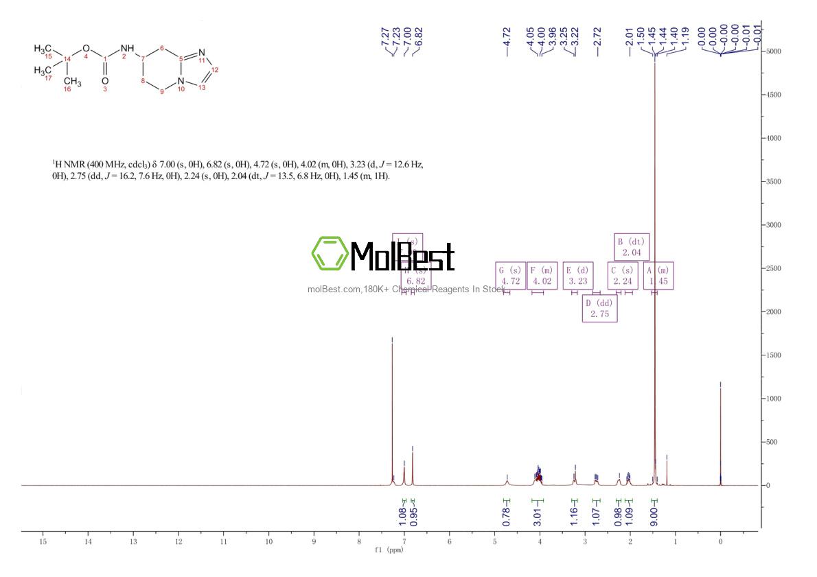 Spektrum pengujian sampel fisik (NMR) 2803455-97-0