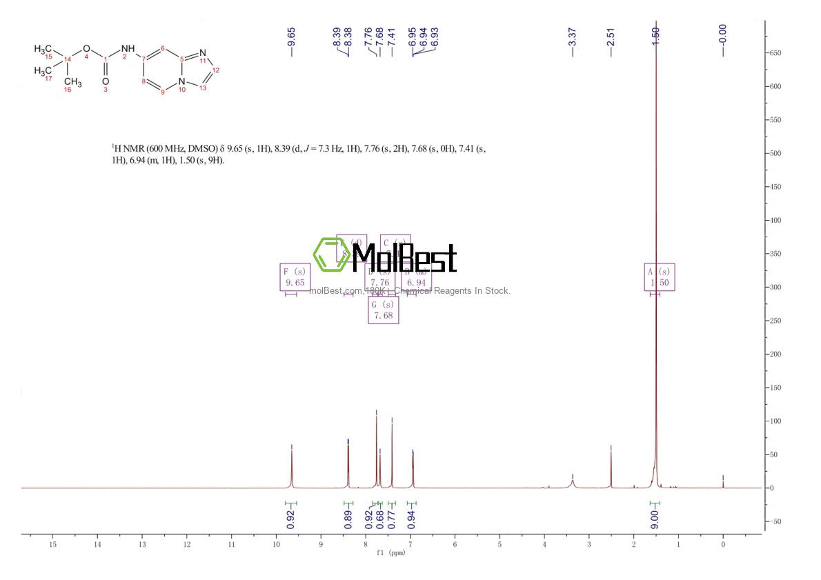 Spektrum pengujian sampel fisik (NMR) 2803456-29-1