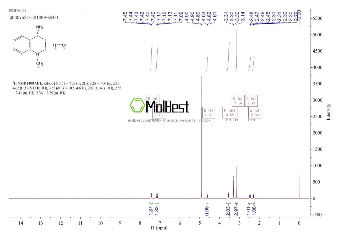 Spektrum pengujian sampel fisik (NMR) 2803456-37-1