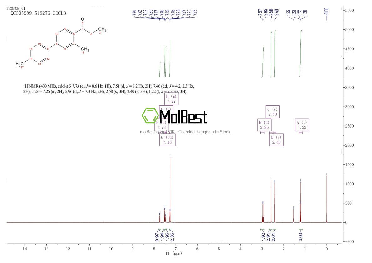 Spektrum pengujian sampel fisik (NMR) 2803460-62-8
