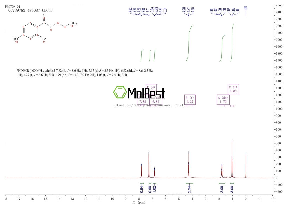 Spektrum pengujian sampel fisik (NMR) 2803476-78-8