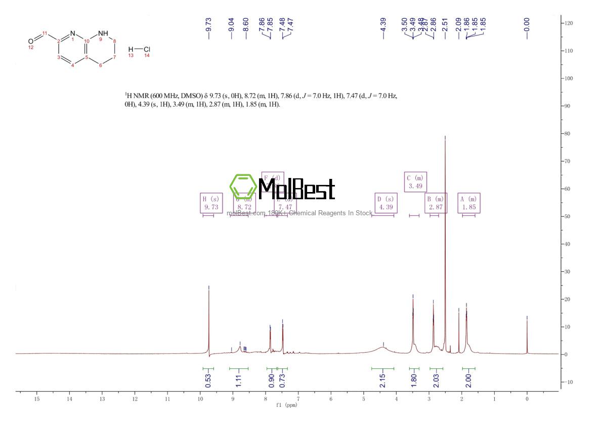 Spektrum pengujian sampel fisik (NMR) 2803476-82-4
