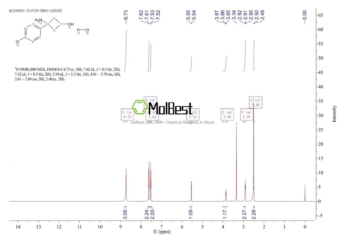 Spektrum pengujian sampel fisik (NMR) 2803477-02-1