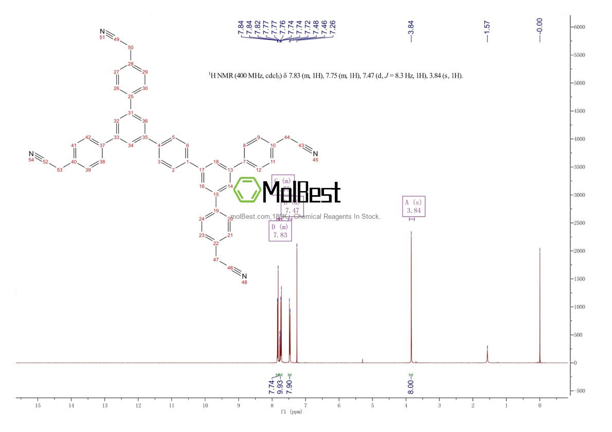 Physical sample testing spectrum (NMR) of 2803477-26-9