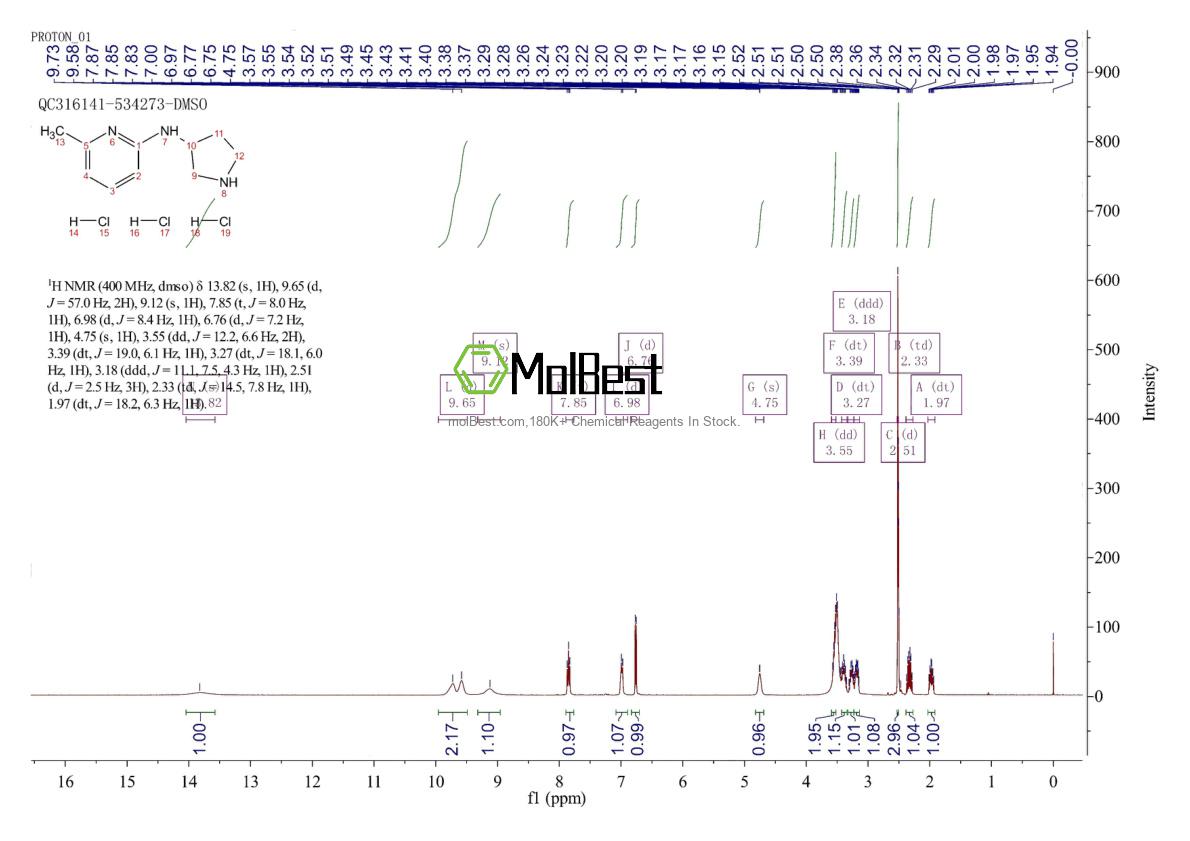 Physical sample testing spectrum (NMR) of 2803477-29-2