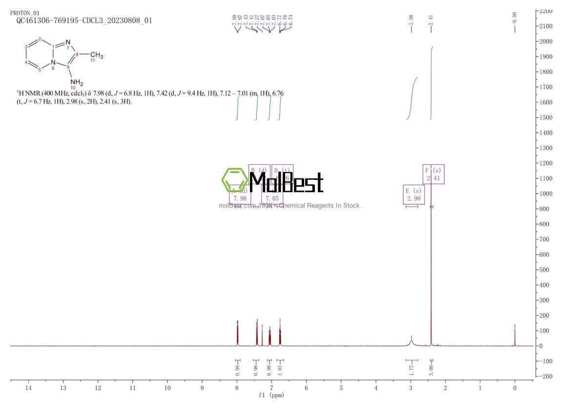 Physical sample testing spectrum (NMR) of 28036-31-9