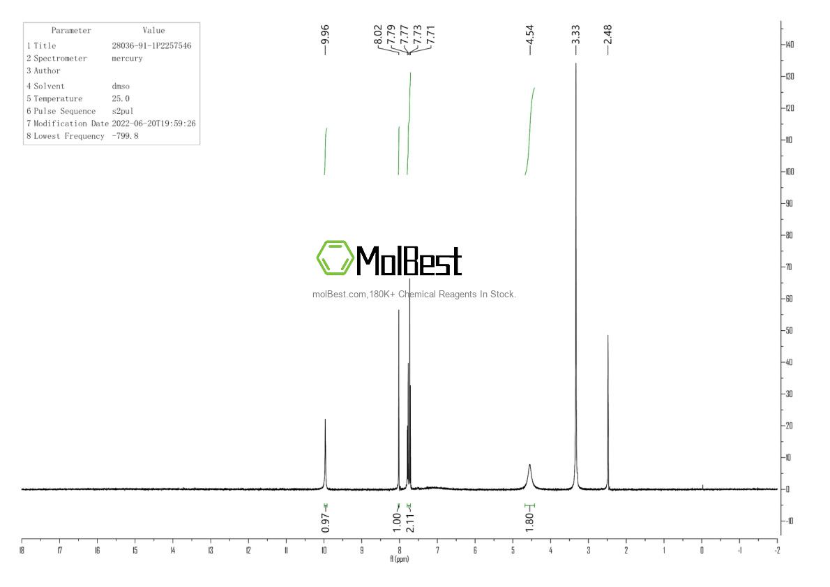 Physical sample testing spectrum (NMR) of 28036-91-1