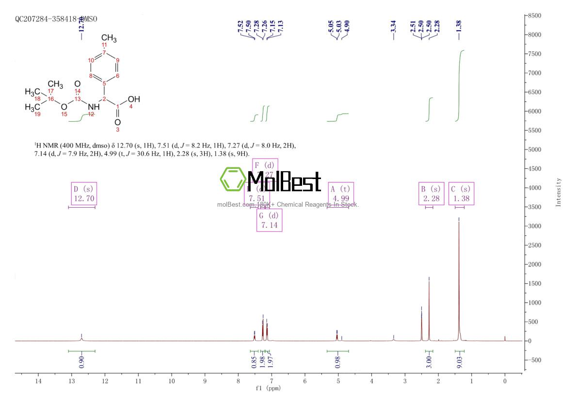 Spektrum pengujian sampel fisik (NMR) 28044-77-1