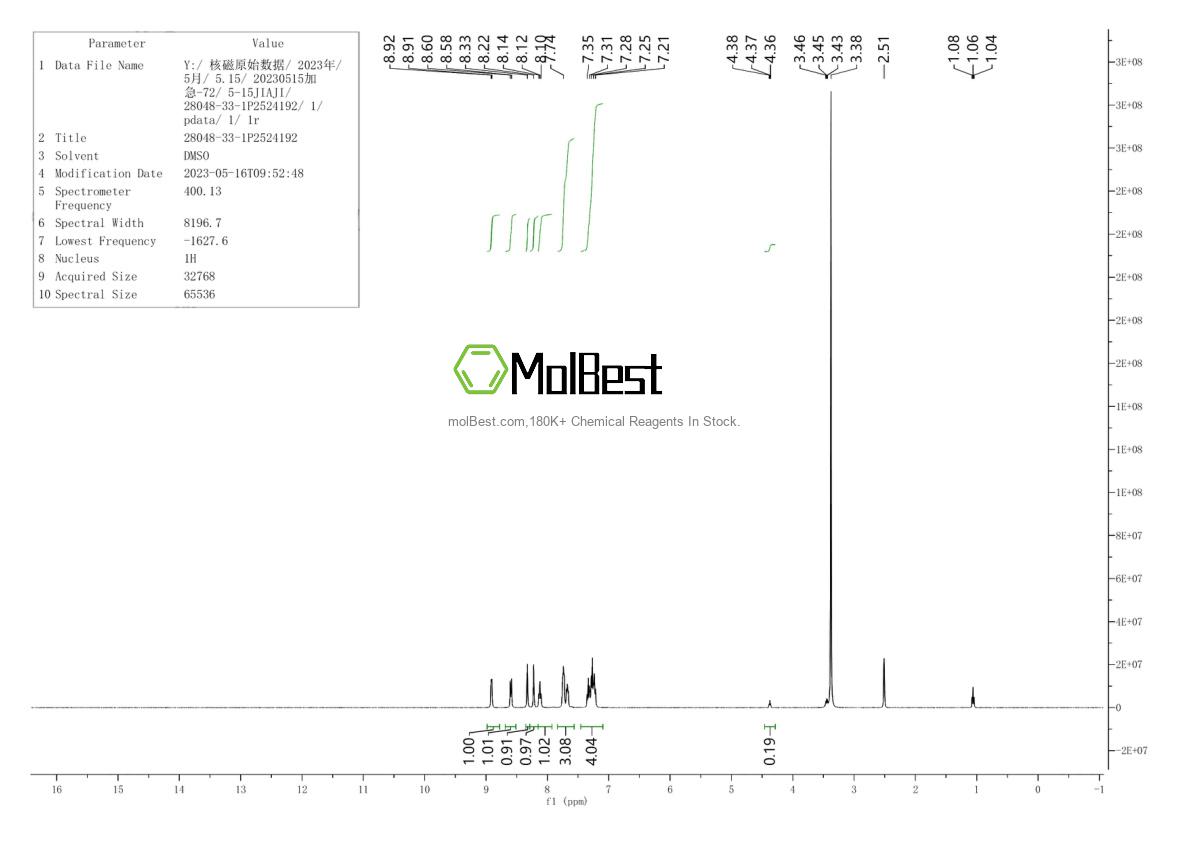 Spektrum pengujian sampel fisik (NMR) 28048-33-1
