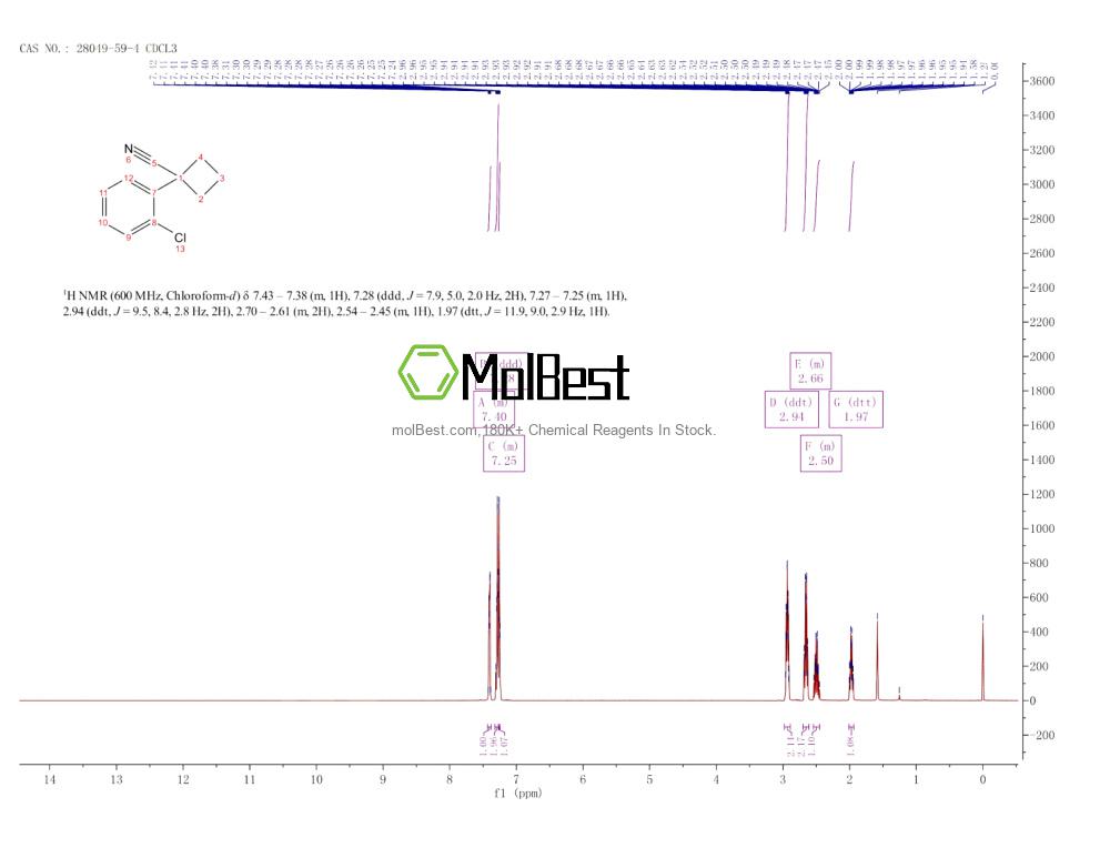 Spektrum pengujian sampel fisik (NMR) 28049-59-4
