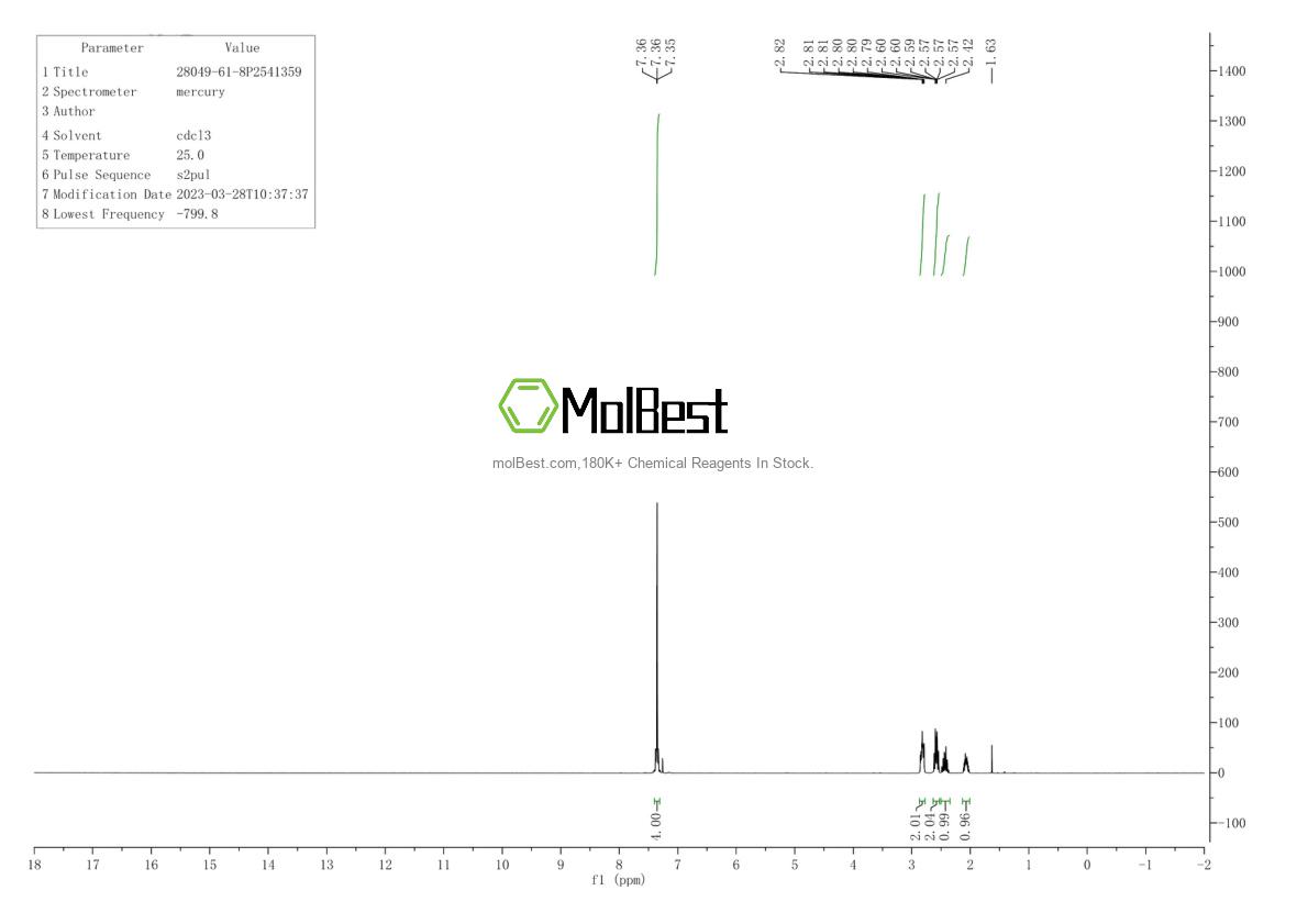 Physical sample testing spectrum (NMR) of 28049-61-8