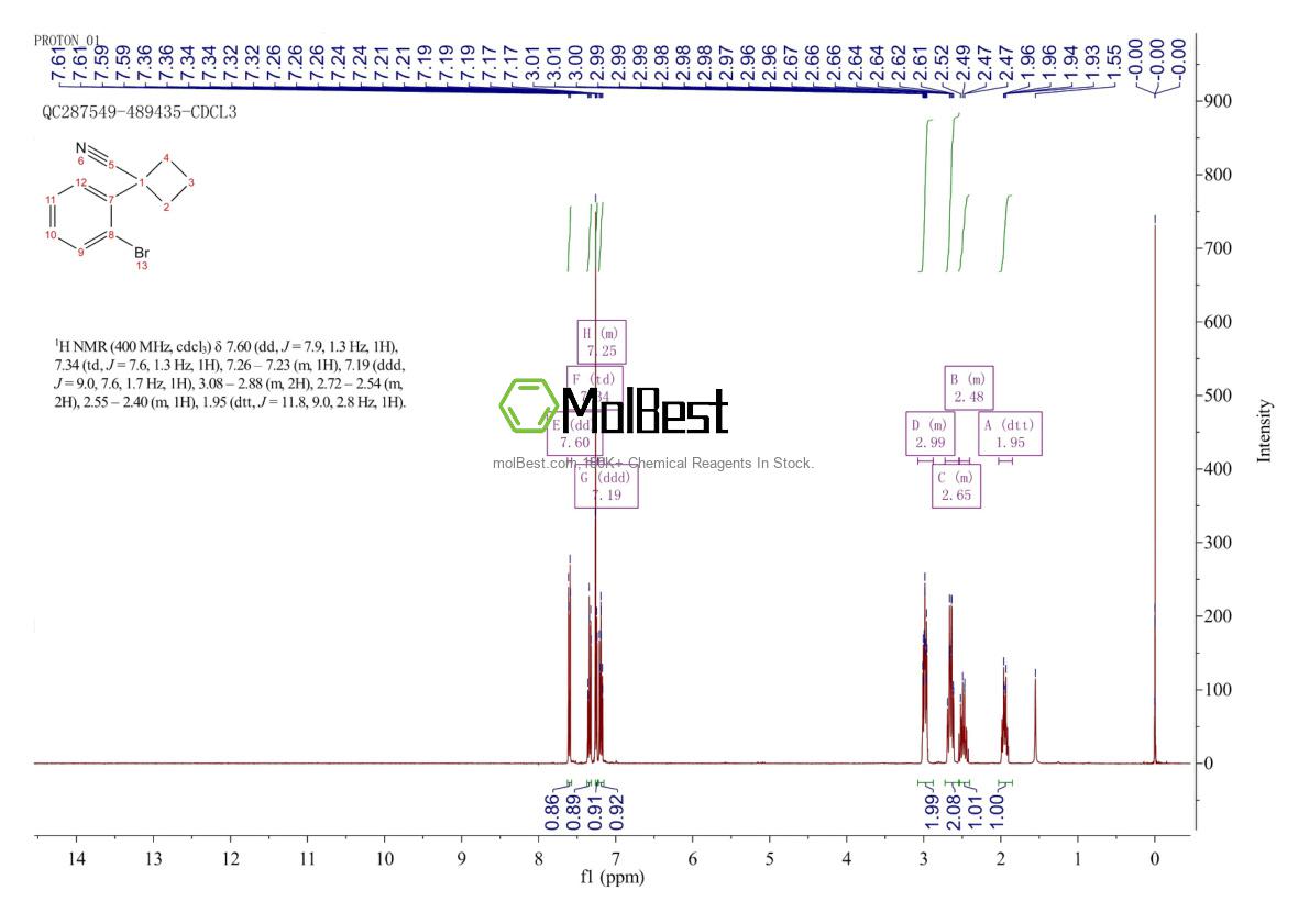 Spektrum pengujian sampel fisik (NMR) 28049-62-9