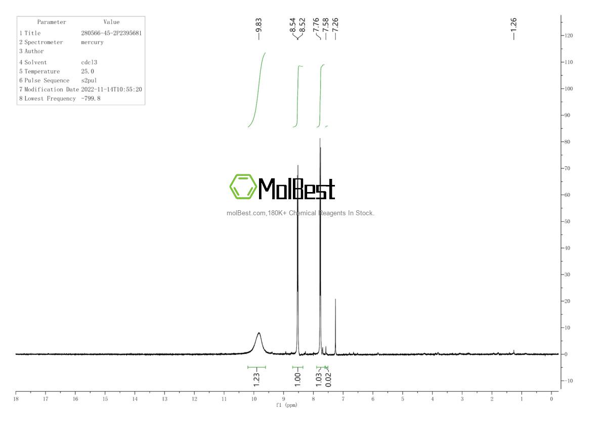 Physical sample testing spectrum (NMR) of 280566-45-2
