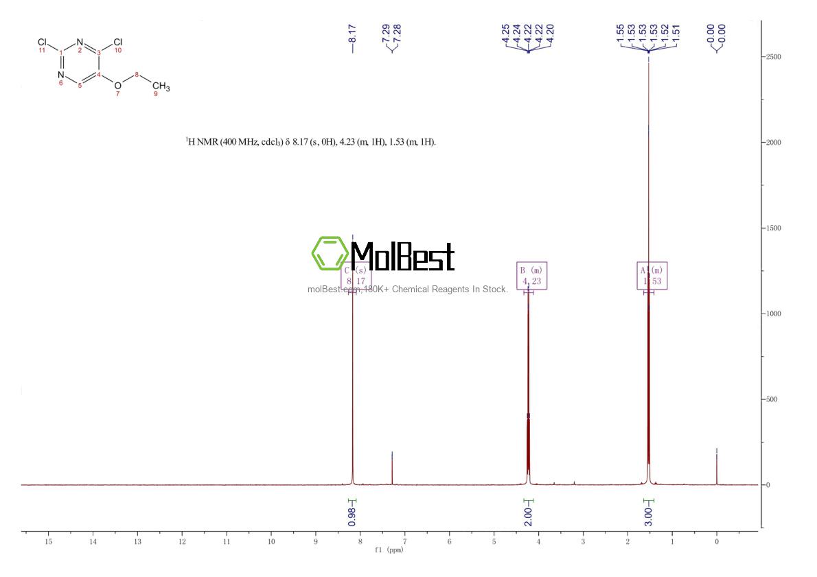Spektrum pengujian sampel fisik (NMR) 280582-25-4