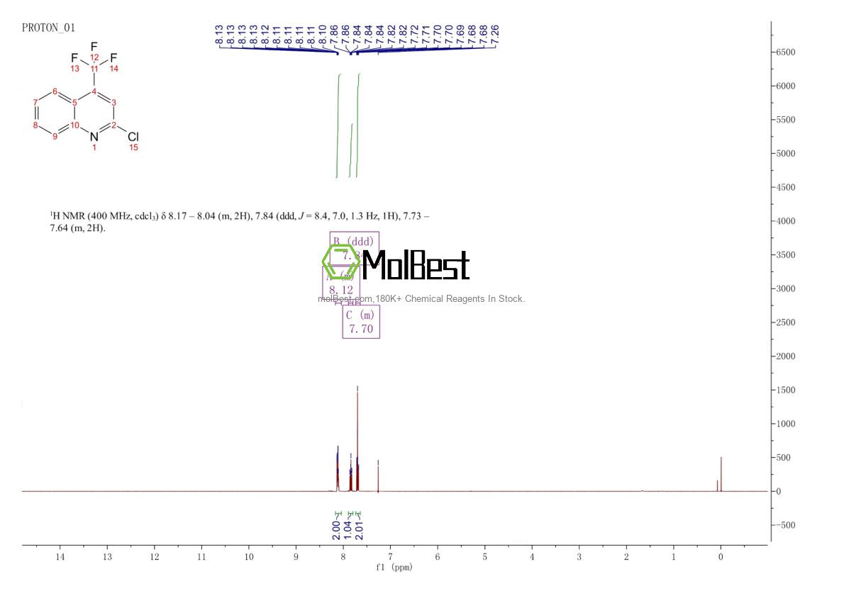 Spektrum pengujian sampel fisik (NMR) 2806-29-3