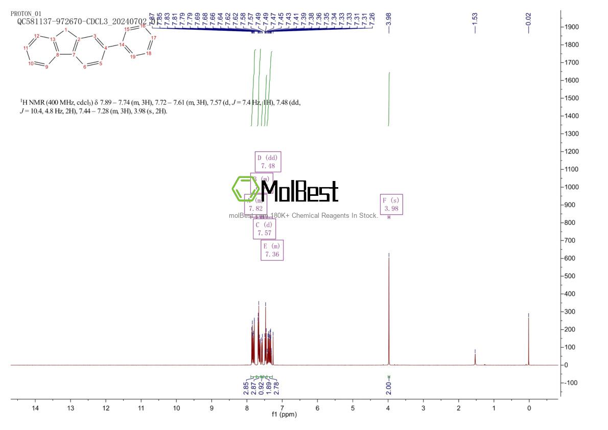 Spektrum pengujian sampel fisik (NMR) 28065-98-7