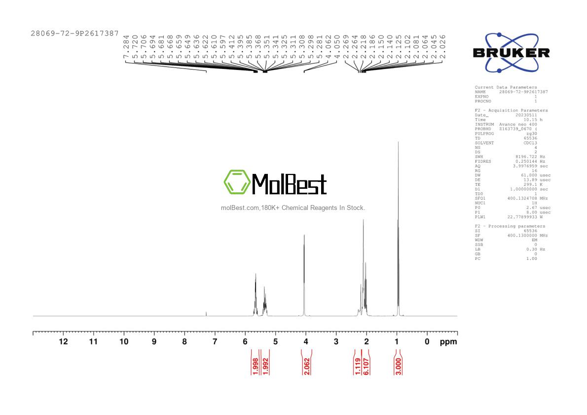 Physical sample testing spectrum (NMR) of 28069-72-9