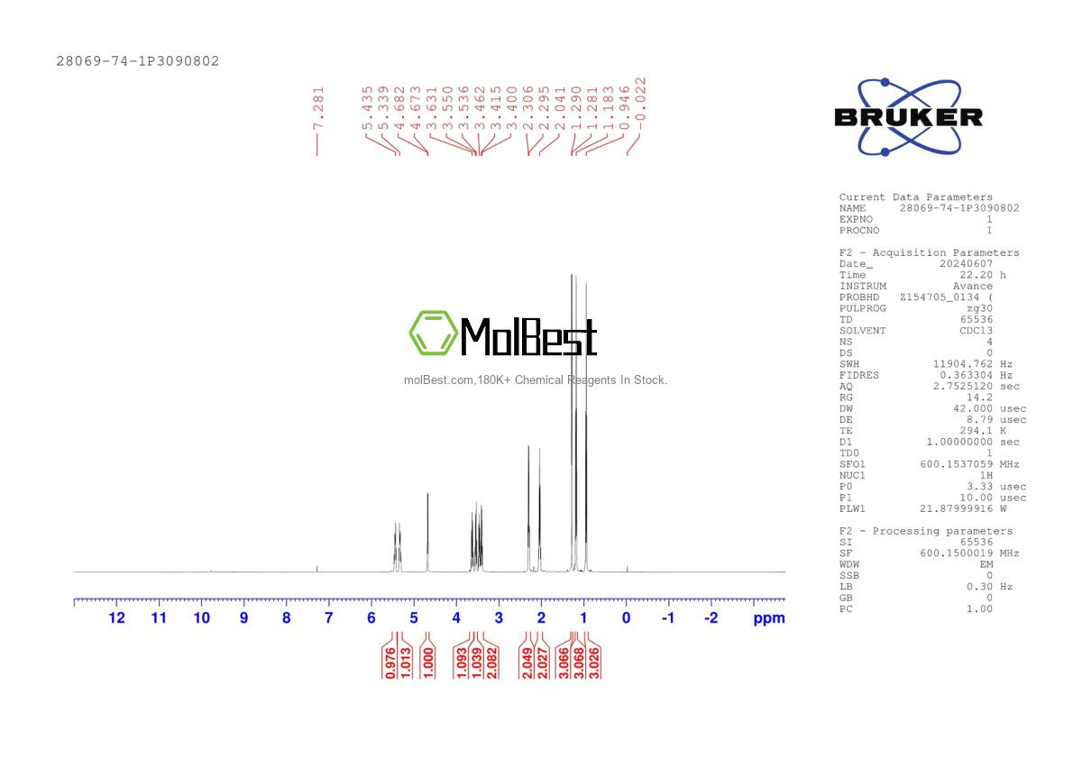 Spektrum pengujian sampel fisik (NMR) 28069-74-1