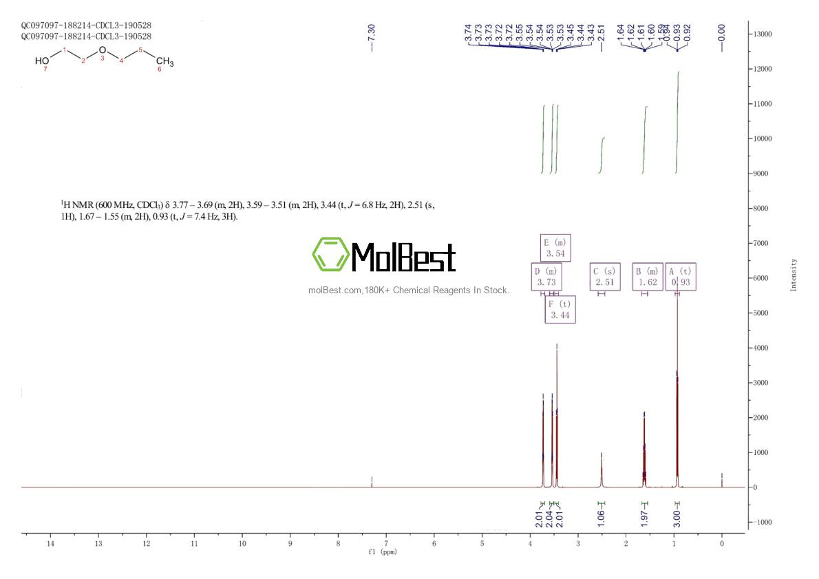 Physical sample testing spectrum (NMR) of 2807-30-9
