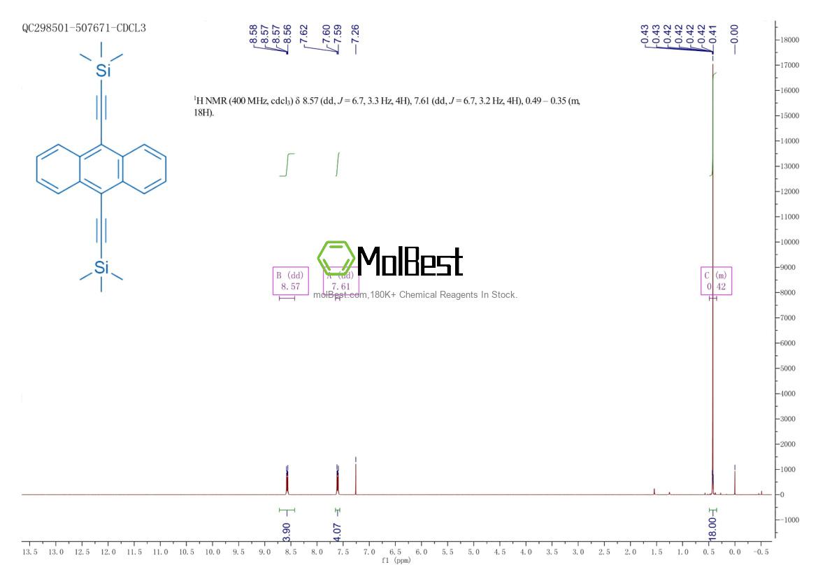 Spektrum pengujian sampel fisik (NMR) 2807490-29-3