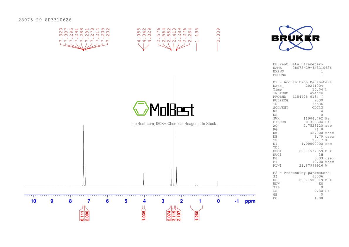Physical sample testing spectrum (NMR) of 28075-29-8