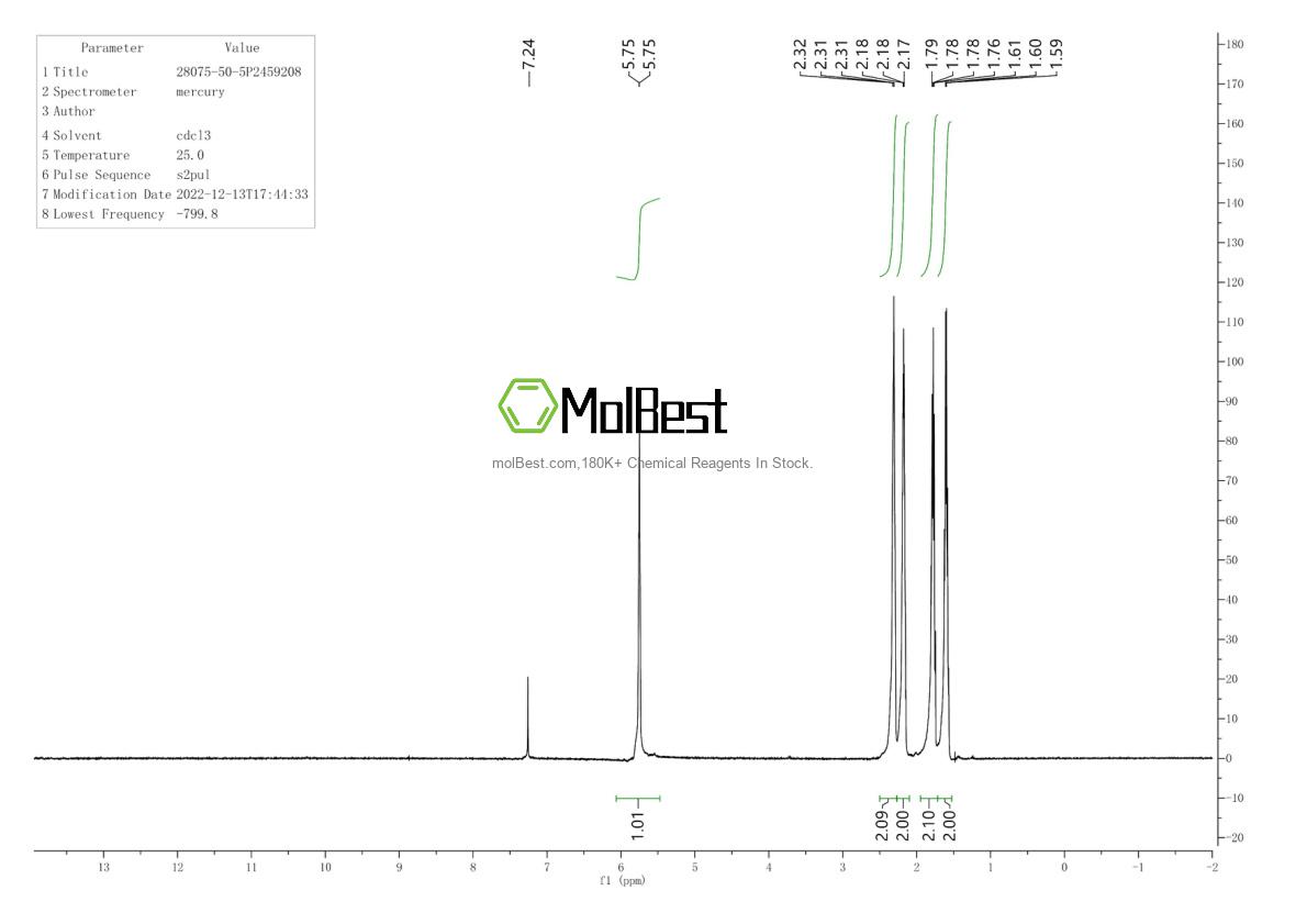 Physical sample testing spectrum (NMR) of 28075-50-5
