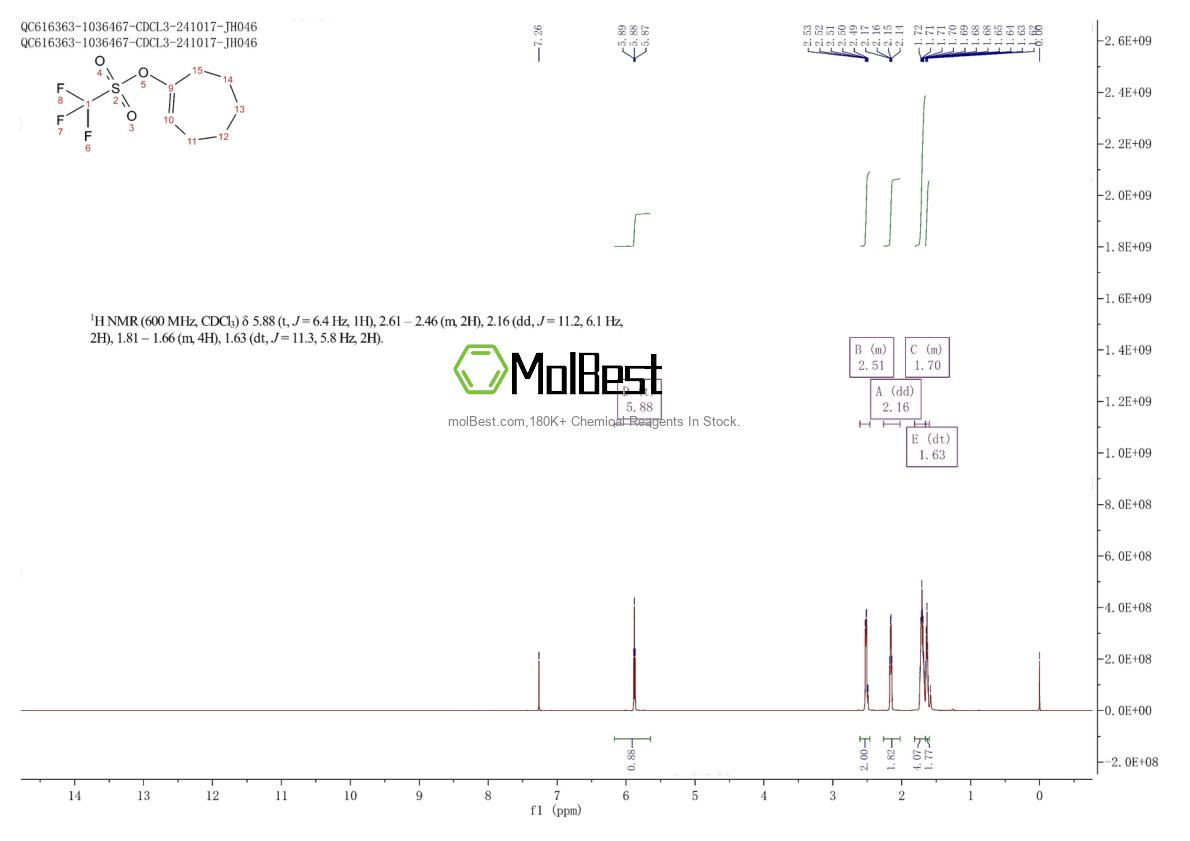 Spektrum pengujian sampel fisik (NMR) 28075-51-6