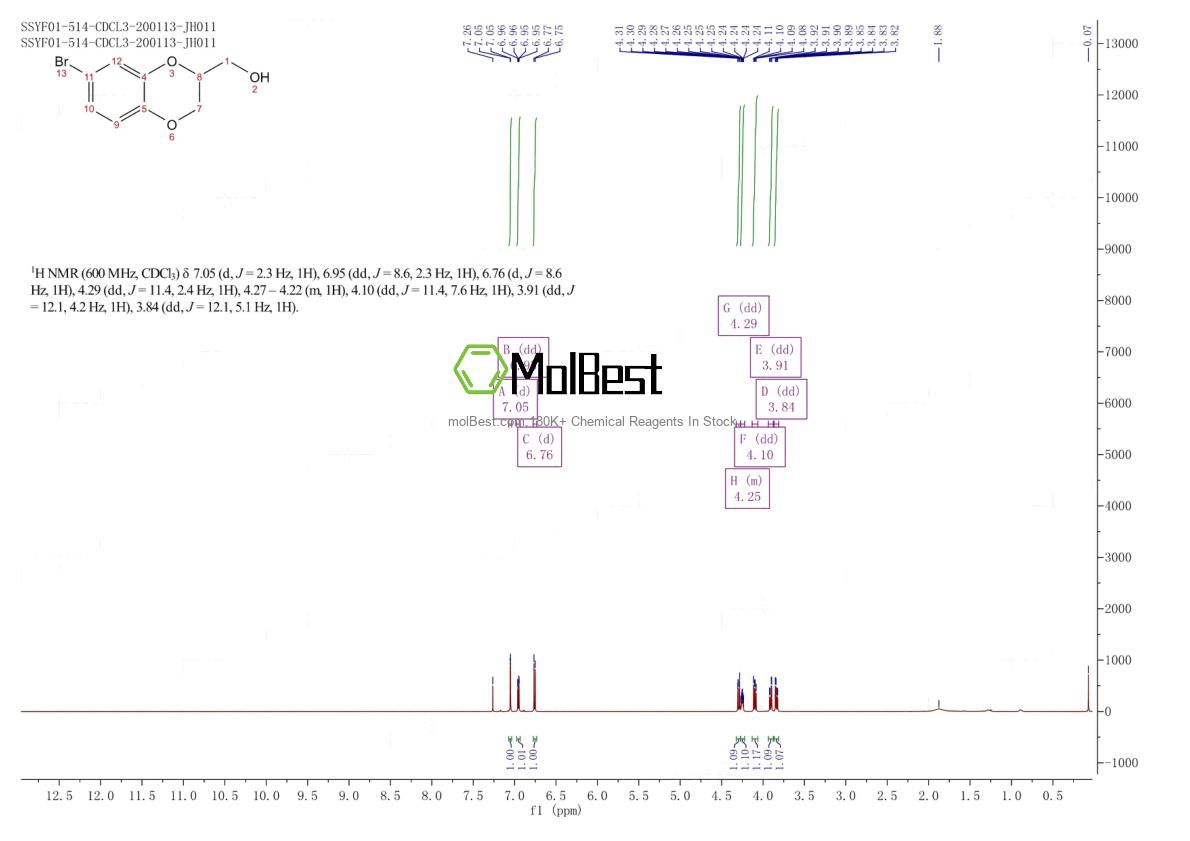 Spektrum pengujian sampel fisik (NMR) 280752-79-6