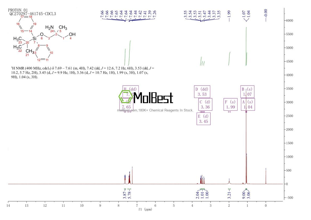 Spektrum pengujian sampel fisik (NMR) 280753-14-2