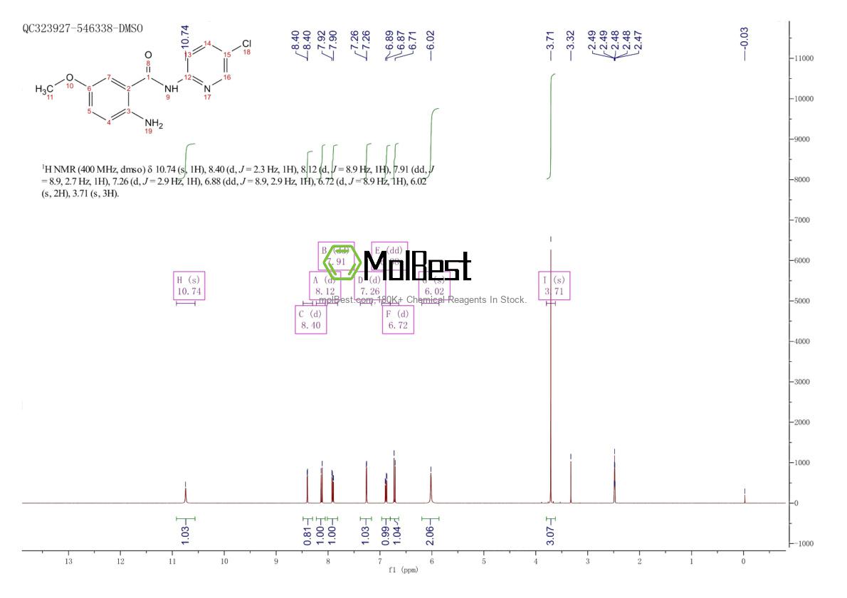 Spektrum pengujian sampel fisik (NMR) 280773-17-3
