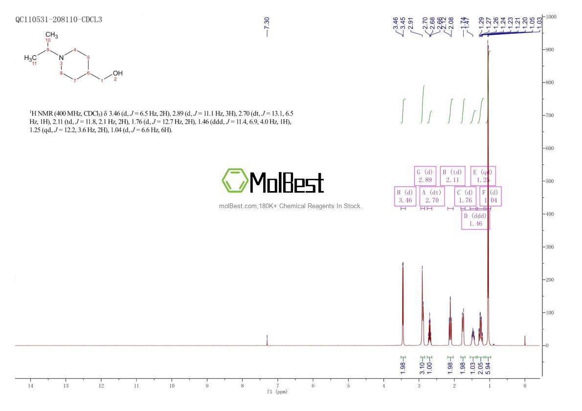 Physical sample testing spectrum (NMR) of 280774-03-0