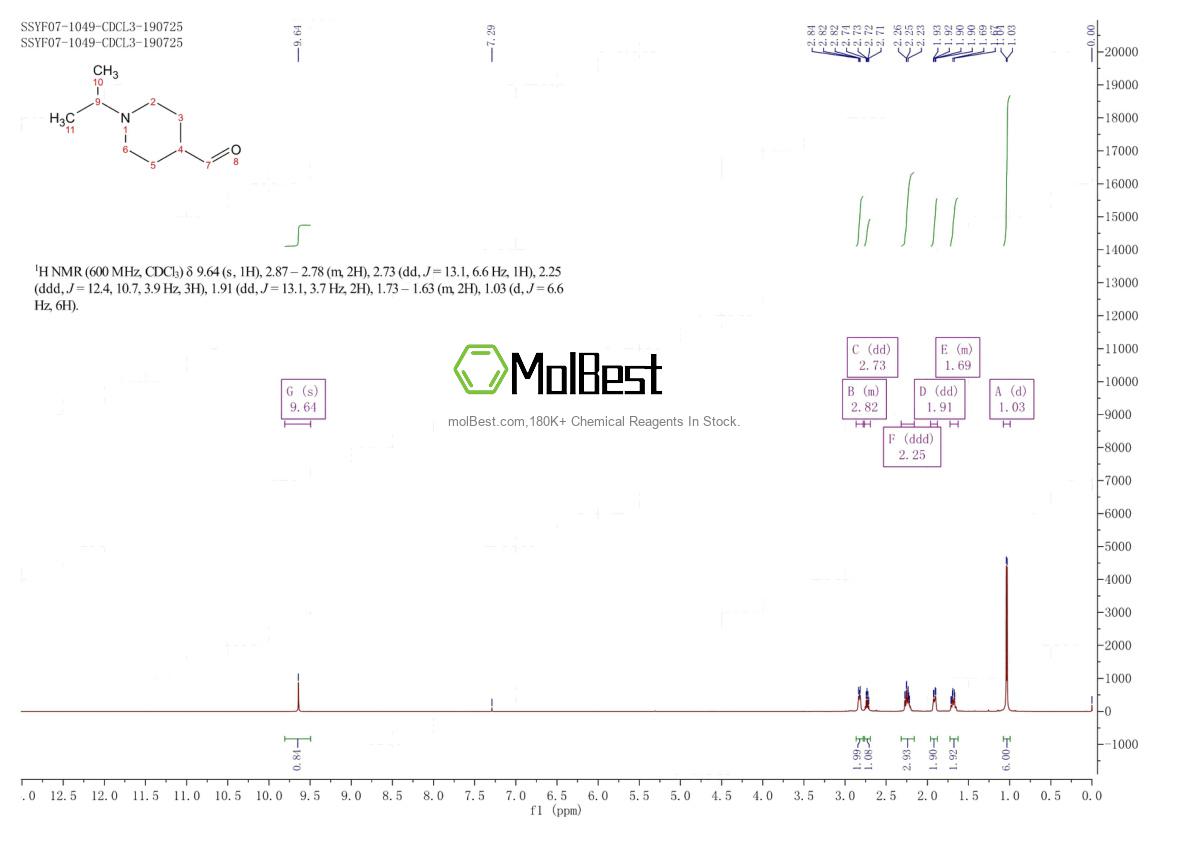 Spektrum pengujian sampel fisik (NMR) 280774-04-1