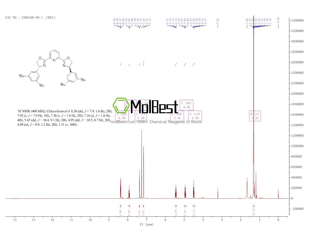 Spektrum pengujian sampel fisik (NMR) 2808460-99-1