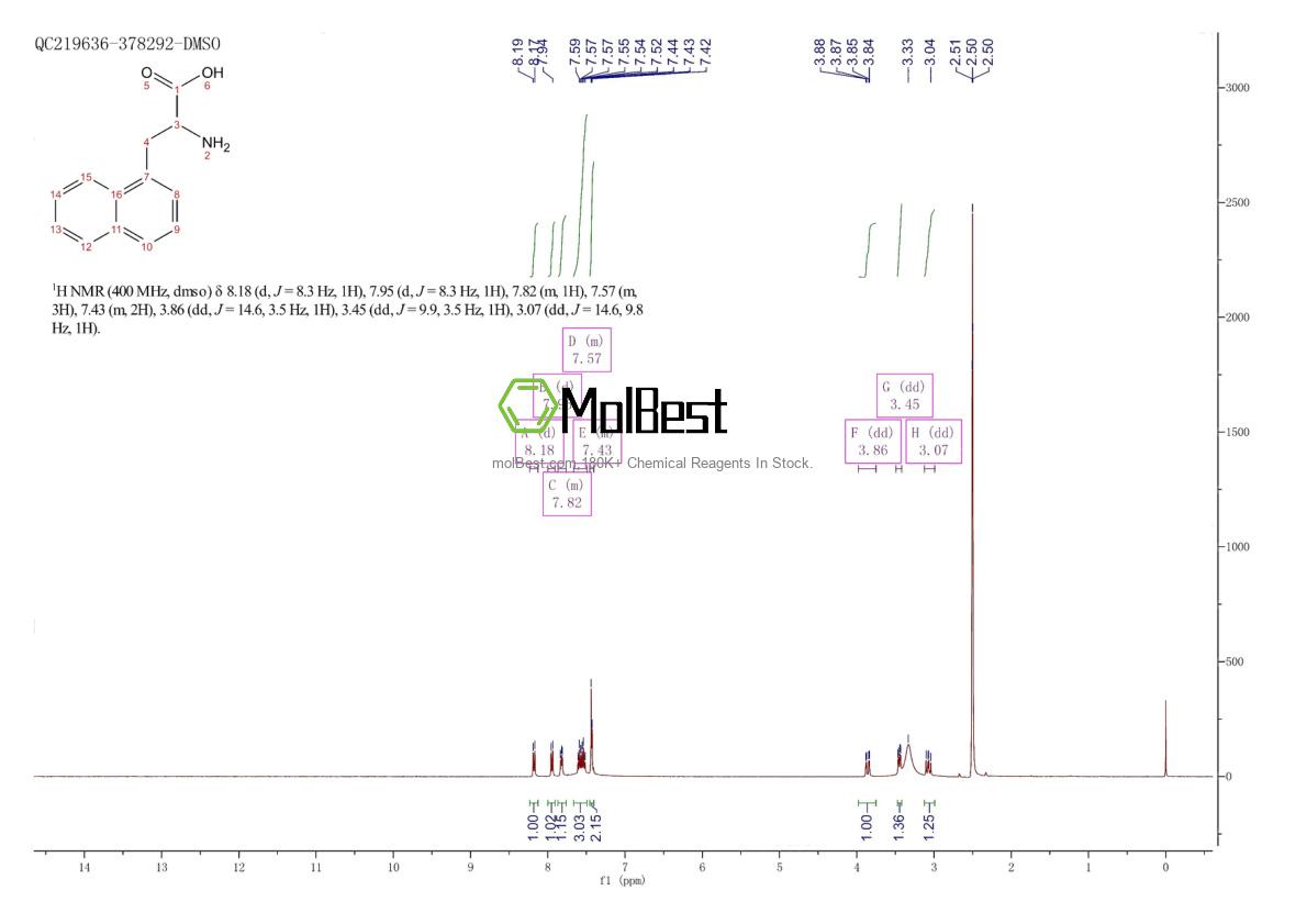 28095-56-9 fiziksel numune test spektrumu (NMR)