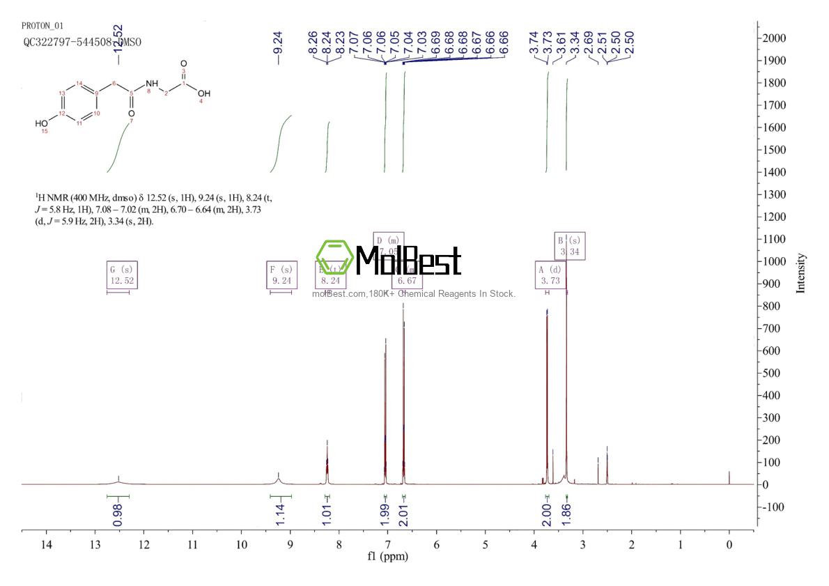 Physical sample testing spectrum (NMR) of 28116-23-6