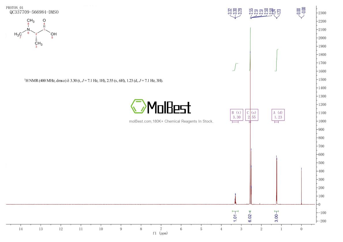 Spektrum pengujian sampel fisik (NMR) 2812-31-9