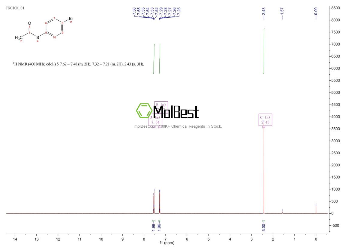 Physical sample testing spectrum (NMR) of 28122-76-1
