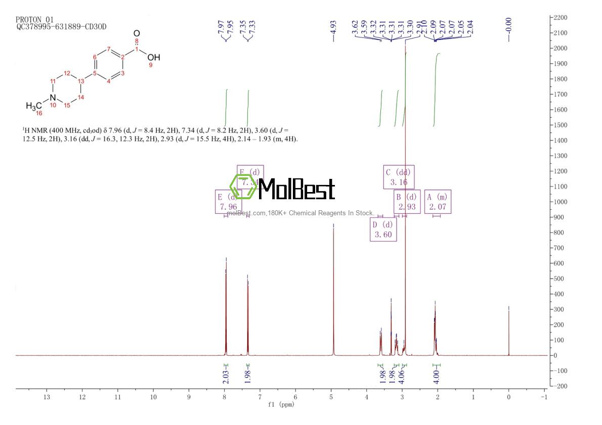 Spektrum pengujian sampel fisik (NMR) 281234-85-3