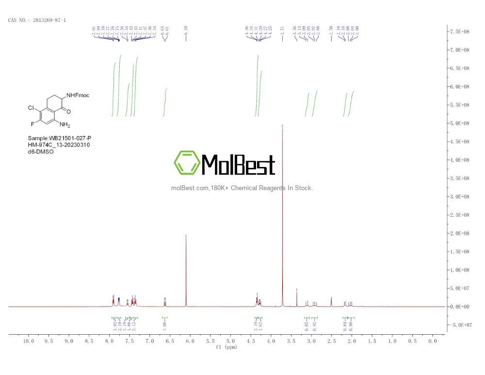 Spektrum pengujian sampel fisik (NMR) 2813269-87-1