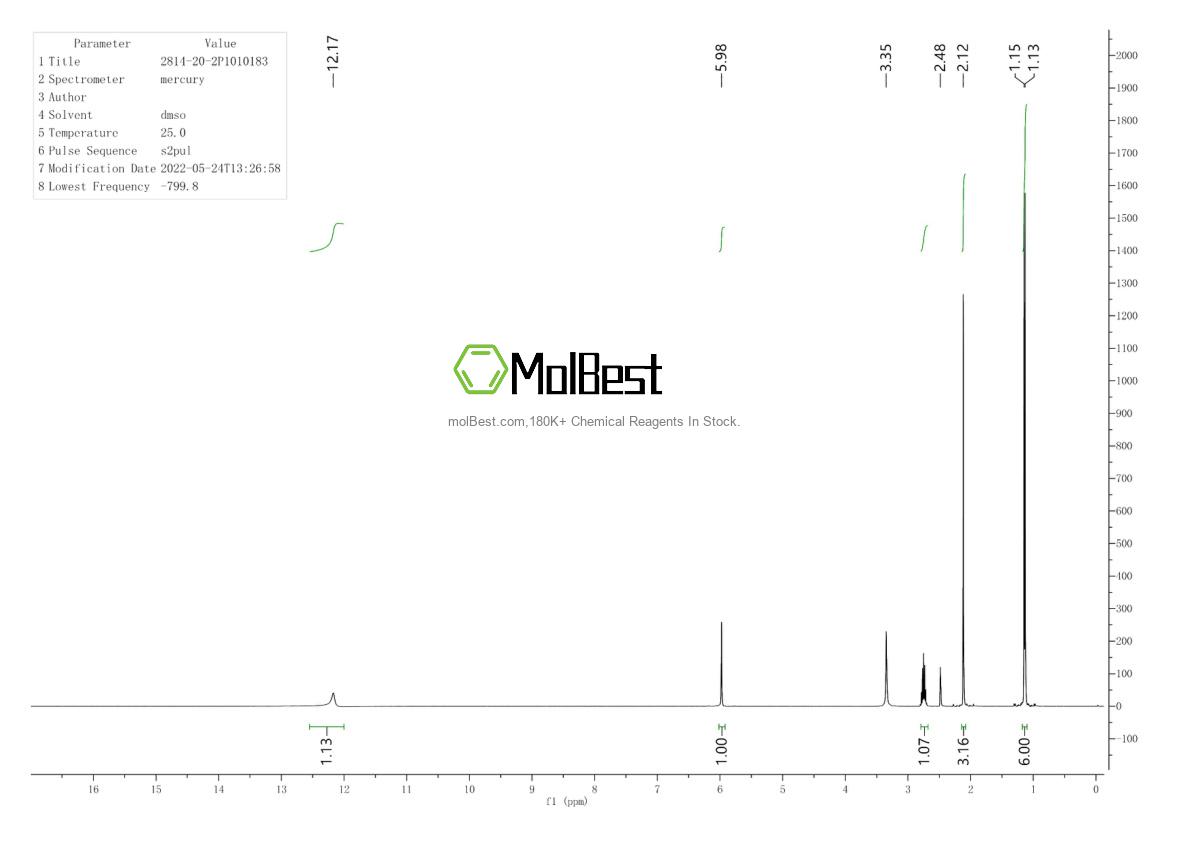 Physical sample testing spectrum (NMR) of 2814-20-2