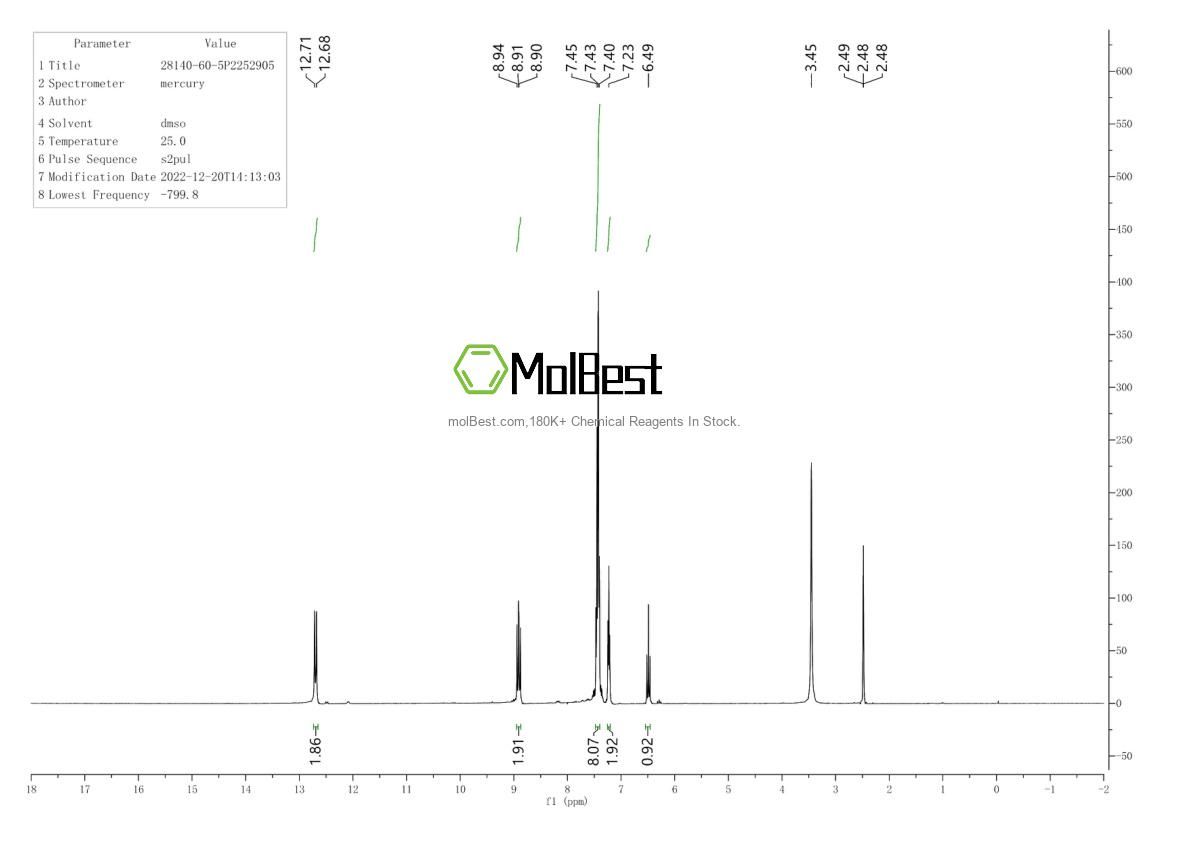 Spektrum pengujian sampel fisik (NMR) 28140-60-5