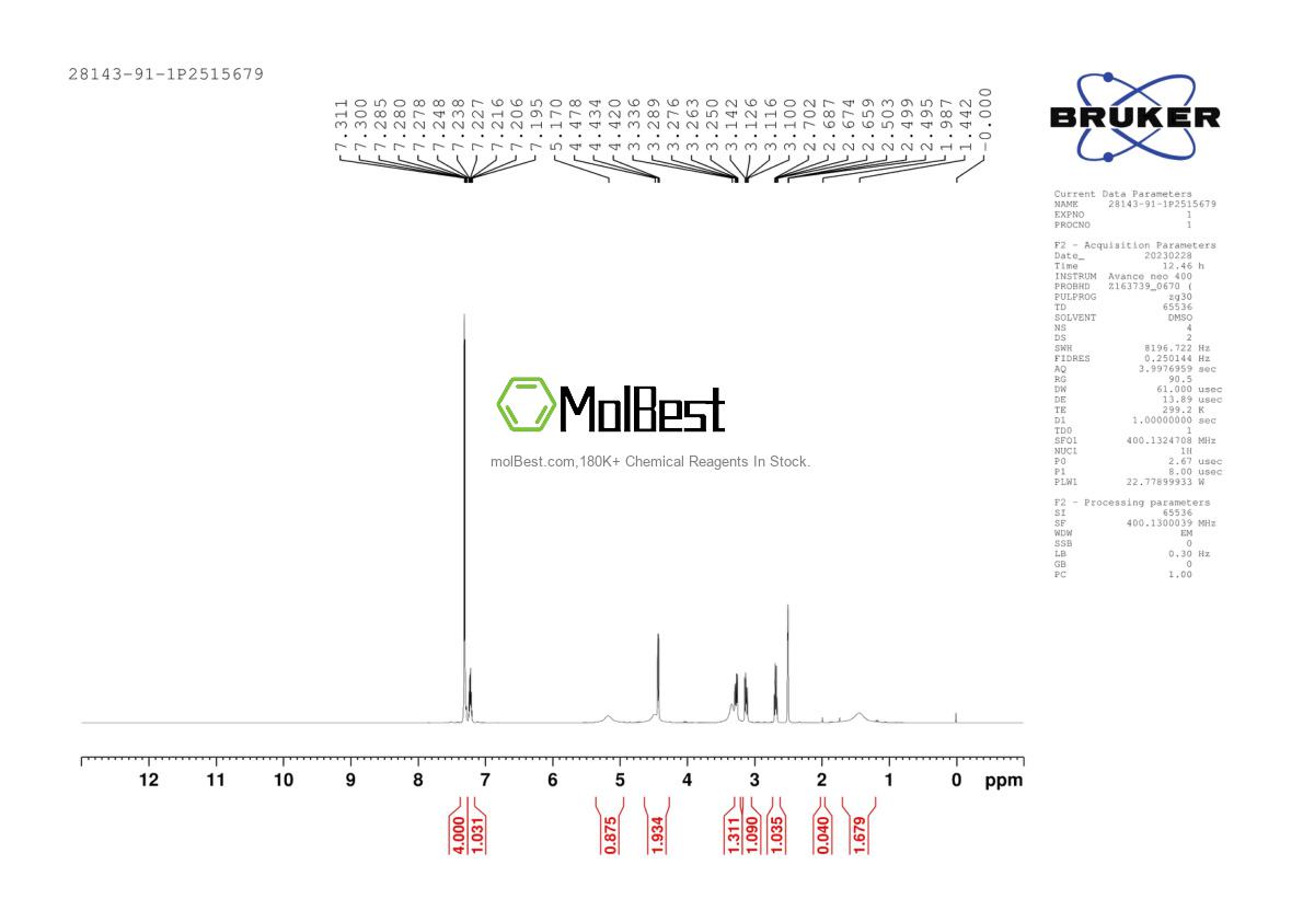 Physical sample testing spectrum (NMR) of 28143-91-1
